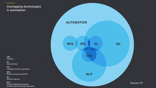Copyright@STKI_2019 Do not remove source or attribution from any slide or graph 49
Source: EY
 