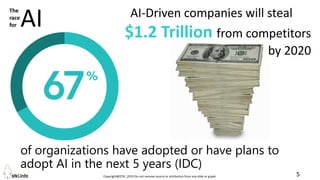 Copyright@STKI_2019 Do not remove source or attribution from any slide or graph 5
of organizations have adopted or have plans to
adopt AI in the next 5 years (IDC)
AI-Driven companies will steal
$1.2 Trillion from competitors
by 2020
The
race
for AI
 