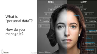 Copyright@STKI_2019 Do not remove source or attribution from any slide or graph 56
What is
“personal data”?
How do you
manage it?
Source: Skillzme
 