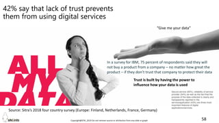 Copyright@STKI_2019 Do not remove source or attribution from any slide or graph 58
42% say that lack of trust prevents
them from using digital services
Source: Sitra’s 2018 four country survey (Europe: Finland, Netherlands, France, Germany)
Trust is built by having the power to
influence how your data is used
In a survey for IBM, 75 percent of respondents said they will
not buy a product from a company – no matter how great the
product – if they don’t trust that company to protect their data
“Give me your data”
 