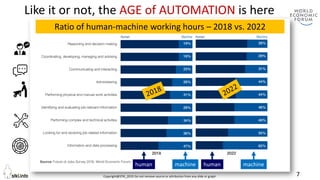 Copyright@STKI_2019 Do not remove source or attribution from any slide or graph 7
Like it or not, the AGE of AUTOMATION is here
Ratio of human-machine working hours – 2018 vs. 2022
human machinehuman machine
 