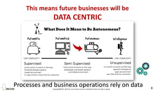 Copyright@STKI_2019 Do not remove source or attribution from any slide or graph 8
Processes and business operations rely on data
This means future businesses will be
DATA CENTRIC
 