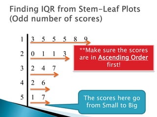 1 3 5 5 5 8 9
2 0 1 1 3
3 2 4 7
4 2 6
5 1 7 The scores here go
from Small to Big
**Make sure the scores
are in Ascending Order
first!
 