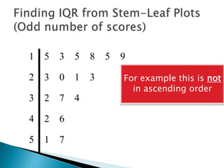 1 3 5 5 5 8 9
2 0 1 1 3
3 2 4 7
4 2 6
5 1 7 The scores here go
from Small to Big
**Make sure the scores
are in Ascending Order
first!
 