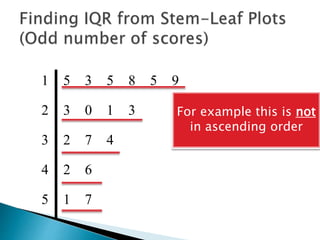 1 5 3 5 8 5 9
2 3 0 1 3
3 2 7 4
4 2 6
5 1 7
For example this is not
in ascending order
 