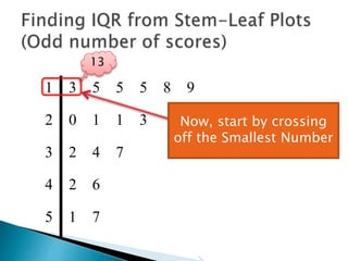 1 3 5 5 5 8 9
2 0 1 1 3
3 2 4 7
4 2 6
5 1 7
Now, start by crossing
off the Smallest Number
 