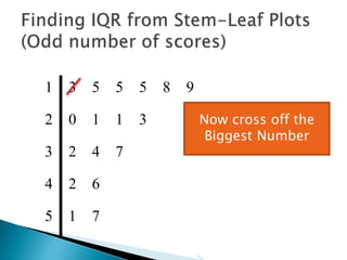 1 3 5 5 5 8 9
2 0 1 1 3
3 2 4 7
4 2 6
5 1 7
 