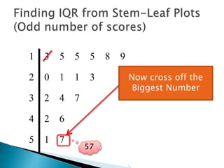1 3 5 5 5 8 9
2 0 1 1 3
3 2 4 7
4 2 6
5 1 7
Now cross off the
Biggest Number
 