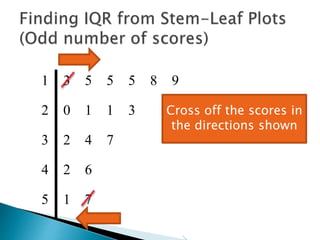 1 3 5 5 5 8 9
2 0 1 1 3
3 2 4 7
4 2 6
5 1 7
 