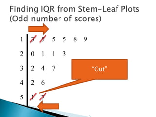 1 3 5 5 5 8 9
2 0 1 1 3
3 2 4 7
4 2 6
5 1 7
“In”
 