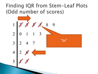 1 3 5 5 5 8 9
2 0 1 1 3
3 2 4 7
4 2 6
5 1 7
“Out”
 