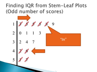 1 3 5 5 5 8 9
2 0 1 1 3
3 2 4 7
4 2 6
5 1 7
“Out”
 