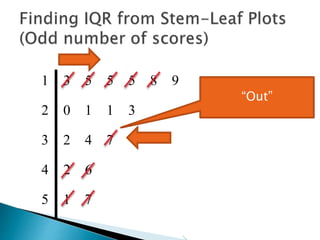 1 3 5 5 5 8 9
2 0 1 1 3
3 2 4 7
4 2 6
5 1 7
“In”
 