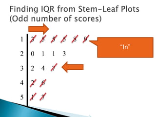 1 3 5 5 5 8 9
2 0 1 1 3
3 2 4 7
4 2 6
5 1 7
“Out”
 