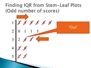 1 3 5 5 5 8 9
2 0 1 1 3
3 2 4 7
4 2 6
5 1 7
“In”
 