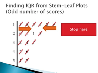 1 3 5 5 5 8 9
2 0 1 1 3
3 2 4 7
4 2 6
5 1 7
“Out”
 