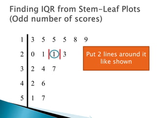 1 3 5 5 5 8 9
2 0 1 1 3
3 2 4 7
4 2 6
5 1 7
So the Median (Q2)
is…
 