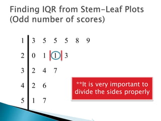 1 3 5 5 5 8 9
2 0 1 1 3
3 2 4 7
4 2 6
5 1 7
Now put 2 lines
around it like shown
 