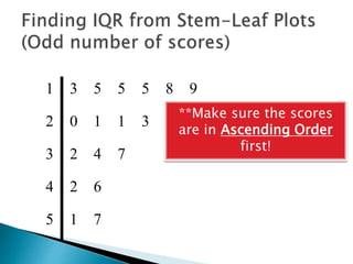 1 3 5 5 5 8 9
2 0 1 1 3
3 2 4 7
4 2 6
5 1 7
First, find the Median by
crossing off the scores
 