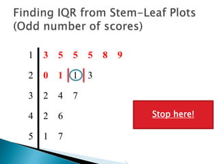 1 3 5 5 5 8 9
2 0 1 1 3
3 2 4 7
4 2 6
5 1 7
 