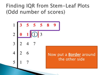 1 3 5 5 5 8 9
2 0 1 1 3
3 2 4 7
4 2 6
5 1 7
Now put a Border around
the scores that you just
counted
 