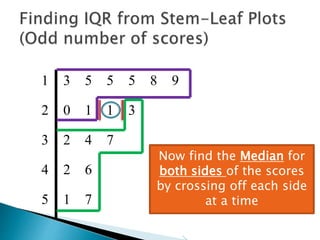 1 3 5 5 5 8 9
2 0 1 1 3
3 2 4 7
4 2 6
5 1 7
 