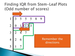 1 3 5 5 5 8 9
2 0 1 1 3
3 2 4 7
4 2 6
5 1 7
Now find the Median for
both sides of the scores
by crossing off each side
at a time
 