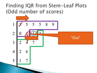 1 3 5 5 5 8 9
2 0 1 1 3
3 2 4 7
4 2 6
5 1 7
Remember the
directions
 