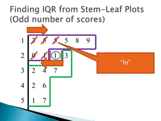 1 3 5 5 5 8 9
2 0 1 1 3
3 2 4 7
4 2 6
5 1 7
“In”
 