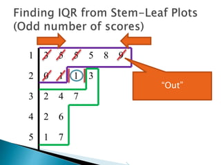1 3 5 5 5 8 9
2 0 1 1 3
3 2 4 7
4 2 6
5 1 7
“Out”
 