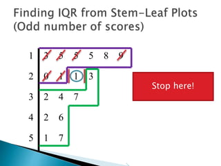 1 3 5 5 5 8 9
2 0 1 1 3
3 2 4 7
4 2 6
5 1 7
“In”
 