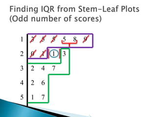 1 3 5 5 5 8 9
2 0 1 1 3
3 2 4 7
4 2 6
5 1 7
“Out”
 