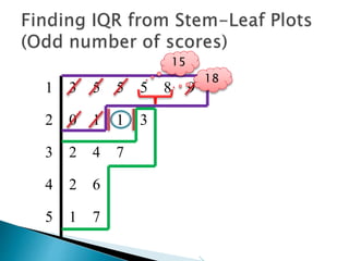 1 3 5 5 5 8 9
2 0 1 1 3
3 2 4 7
4 2 6
5 1 7
Stop here!
 