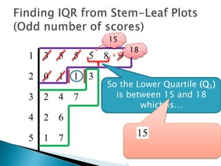 1 3 5 5 5 8 9
2 0 1 1 3
3 2 4 7
4 2 6
5 1 7
15
18
 