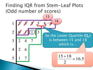 1 3 5 5 5 8 9
2 0 1 1 3
3 2 4 7
4 2 6
5 1 7
15
18
So the Lower Quartile (Q1)
is between 15 and 18
which is…
1815
 