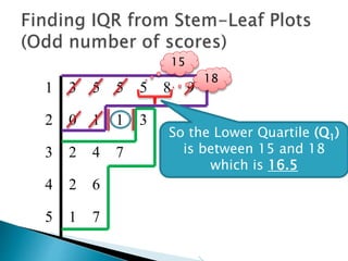 1 3 5 5 5 8 9
2 0 1 1 3
3 2 4 7
4 2 6
5 1 7
15
18
So the Lower Quartile (Q1)
is between 15 and 18
which is…
2
1815 
 