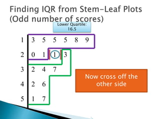 1 3 5 5 5 8 9
2 0 1 1 3
3 2 4 7
4 2 6
5 1 7
15
18
So the Lower Quartile (Q1)
is between 15 and 18
which is 16.5
 