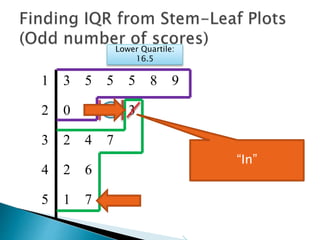 1 3 5 5 5 8 9
2 0 1 1 3
3 2 4 7
4 2 6
5 1 7
Now cross off the
other side
Lower Quartile:
16.5
 