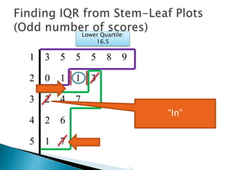 1 3 5 5 5 8 9
2 0 1 1 3
3 2 4 7
4 2 6
5 1 7
Lower Quartile:
16.5
“In”
 