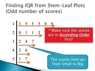 1 3 5 5 5 8 9
2 0 1 1 3
3 2 4 7
4 2 6
5 1 7 The scores here go
from Small to Big
**Make sure the scores
are in Ascending Order
first!
 