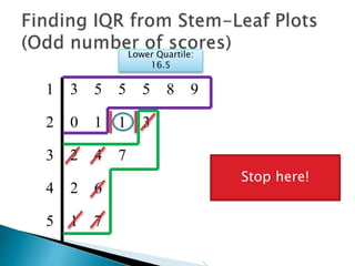 1 3 5 5 5 8 9
2 0 1 1 3
3 2 4 7
4 2 6
5 1 7
Lower Quartile:
16.5
“In”
 