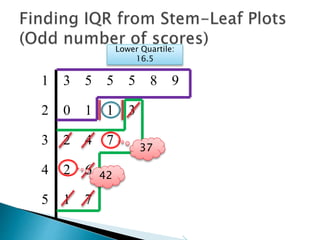 1 3 5 5 5 8 9
2 0 1 1 3
3 2 4 7
4 2 6
5 1 7
Lower Quartile:
16.5
Stop here!
 