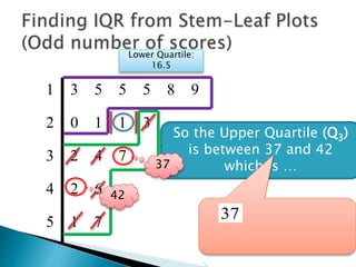 1 3 5 5 5 8 9
2 0 1 1 3
3 2 4 7
4 2 6
5 1 7
Lower Quartile:
16.5
37
42
 