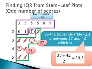 1 3 5 5 5 8 9
2 0 1 1 3
3 2 4 7
4 2 6
5 1 7
Lower Quartile:
16.5
42
So the Upper Quartile (Q3)
is between 37 and 42
which is …37
4237 
 