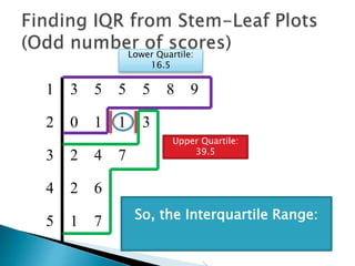 1 3 5 5 5 8 9
2 0 1 1 3
3 2 4 7
4 2 6
5 1 7
Lower Quartile:
16.5
Upper Quartile:
39.5
 