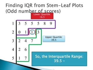 1 3 5 5 5 8 9
2 0 1 1 3
3 2 4 7
4 2 6
5 1 7
Lower Quartile:
16.5
So, the Interquartile Range is
Upper Quartile:
39.5
 