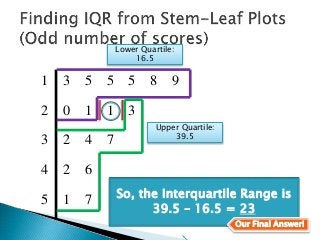 1 3 5 5 5 8 9
2 0 1 1 3
3 2 4 7
4 2 6
5 1 7
Lower Quartile:
16.5
So, the Interquartile Range is
39.5 – 16.5 = 23
Our Final Answer!
Upper Quartile:
39.5
 