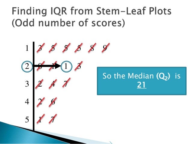 plot stem interquartile range leaf and Range Stem from Finding 1 Plot Leaf Interquartile