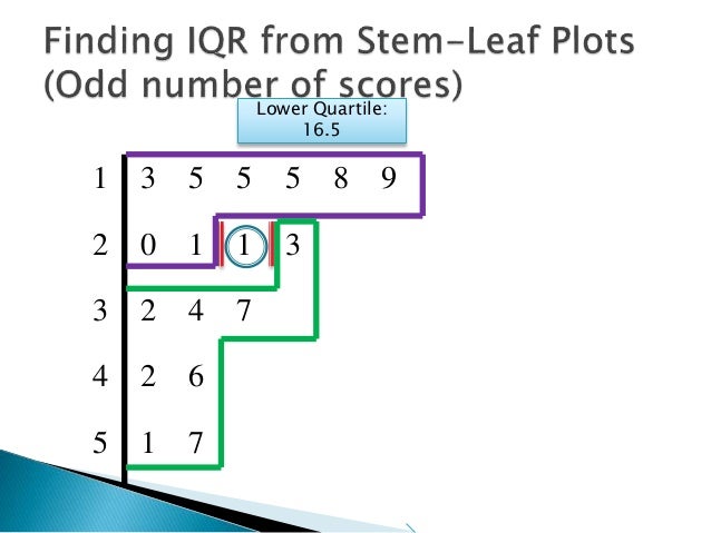 find outliers on a stem plot