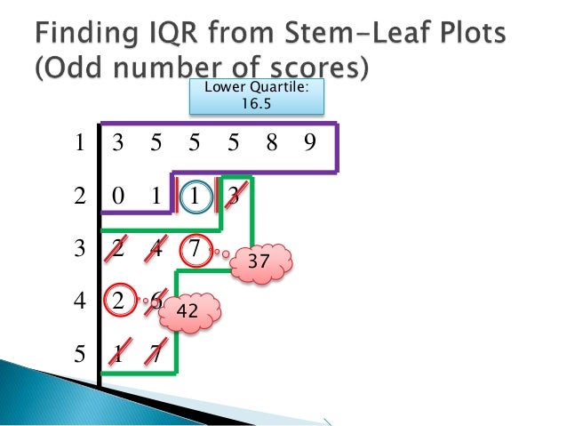 quartiles plot stem and leaf Leaf Stem Range Finding 1 from Plot Interquartile